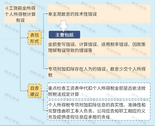 人口普查员工资去哪里查_发工资图片(3)