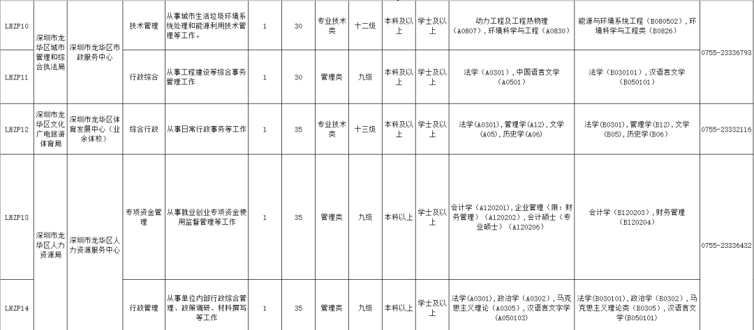 深圳市龙华区2021GDP_深圳市龙华区图片(3)