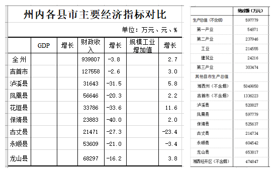 土家族人口数量_长阳土家族自治县的人口