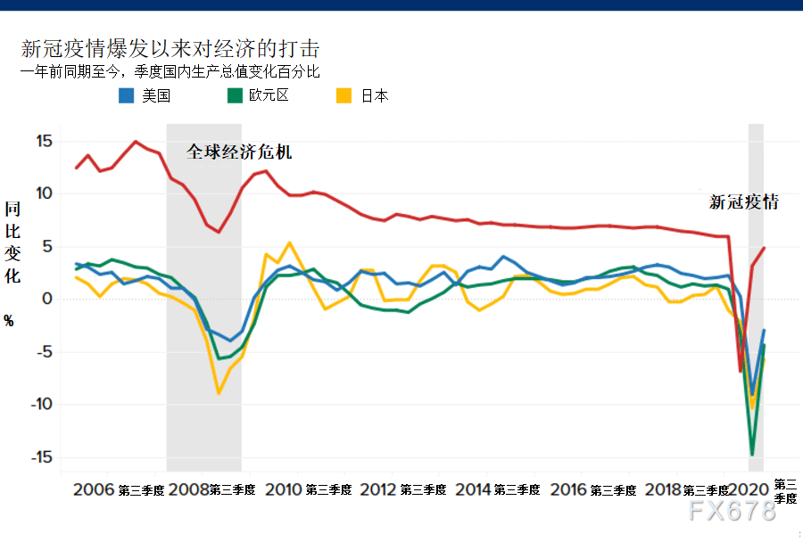 疫情开始前世界GDP(3)