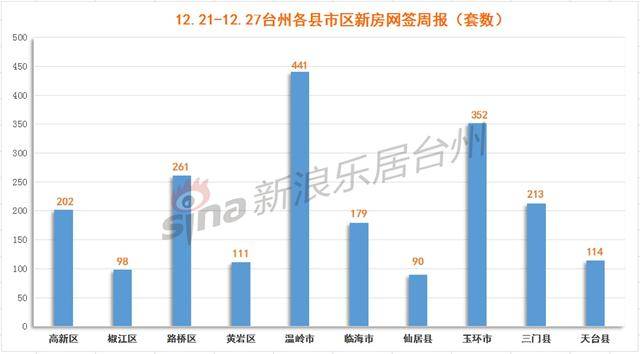 台州天台GDP21年_台州的城市性格与市民性格(2)