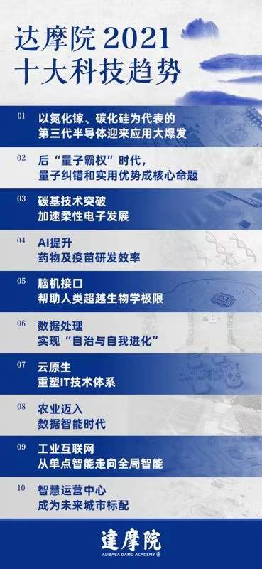 趋势|阿里达摩院发布2021十大科技趋势,人类有望借脑机接口超越生物学极限