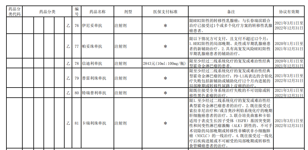 君實、恒瑞、百濟神州三款國產PD-1被納入醫保 國際 第1張