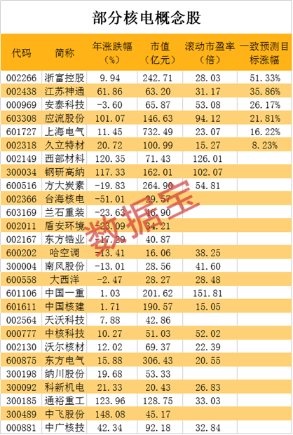 二级市场购买股票记入gdp吗_高瓴资本二级市场投资业绩曝光 旗下证券私募礼仁投资成最年轻百亿私募(2)