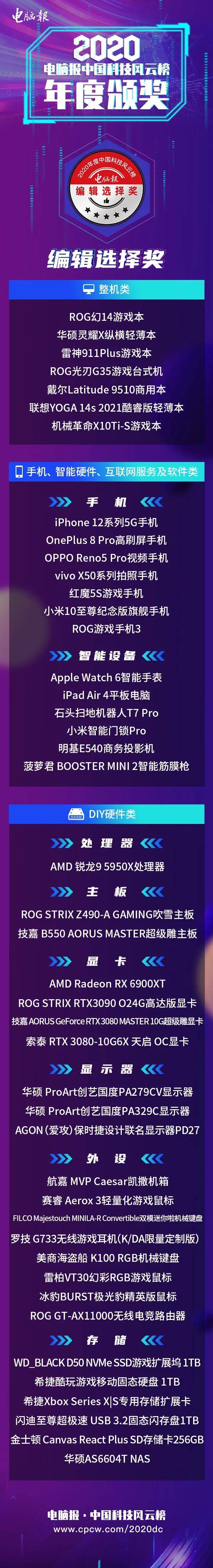 年度|编辑选择奖 |电脑报2020年度中国科技风云榜调查结果揭晓