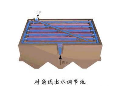 二,调节池除渣机运行是否正常?栅前后水位是否正常?