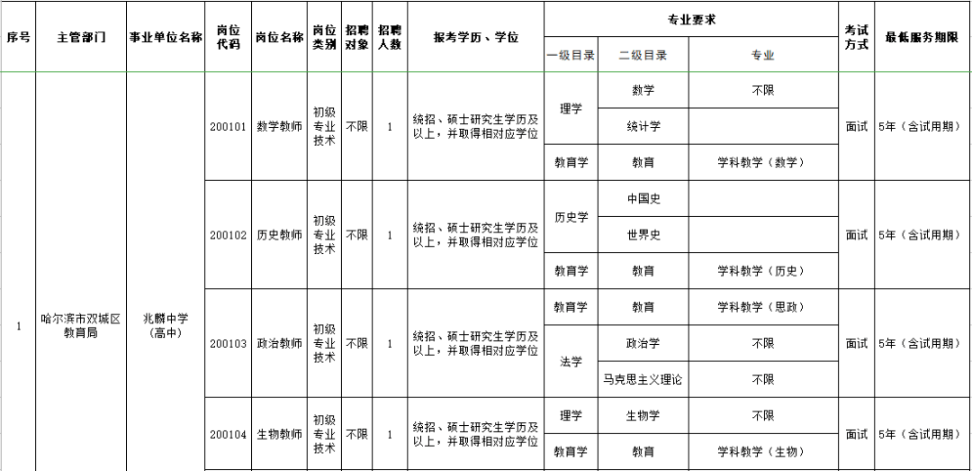 2020年哈尔滨城区人口_2020年哈尔滨啤酒图片