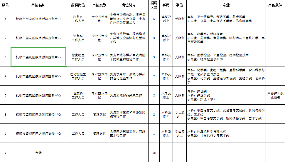 2020抚顺人口_抚顺麻辣拌图片(2)