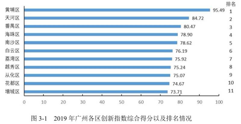 广州科学城2019年GDP_广州科学城地标(2)
