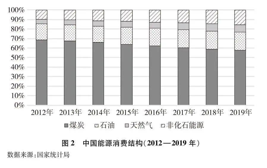 购买力平价法中美经济总量占比(3)