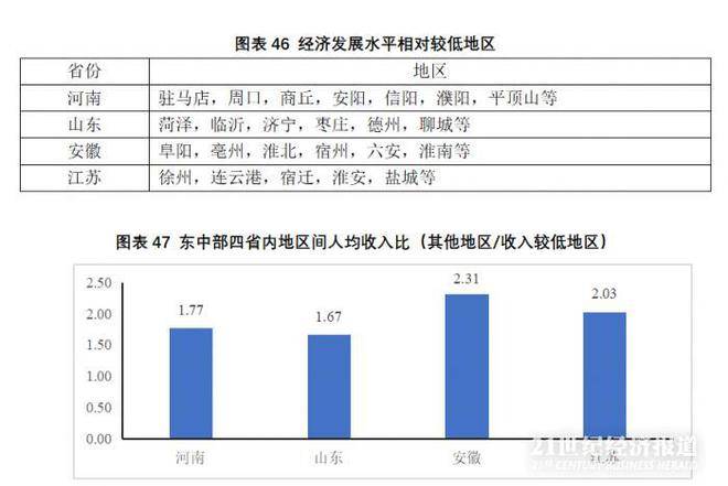 河南省gdp占全国_整理好了 港澳台,中国大陆各省份的2019年经济增速 GDP都在这