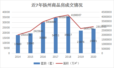 扬州头桥2020年GDP_徐州及各区县2020年GDP排名出炉(2)