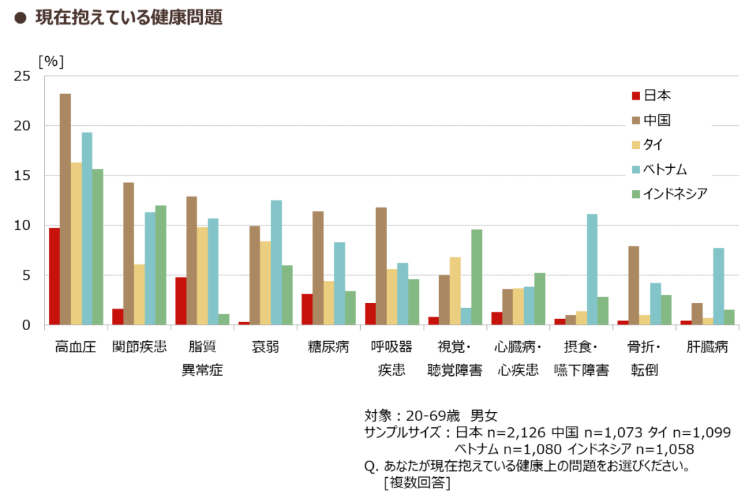 中国一百二十岁以上人口有多少_中国女人有多少人口(2)