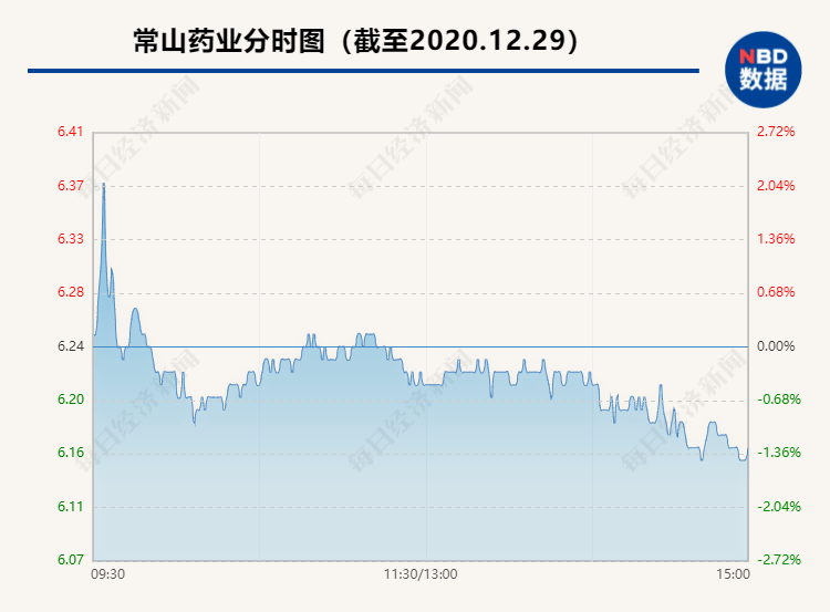 gmp生化中的gdp_2014年11月16日(2)