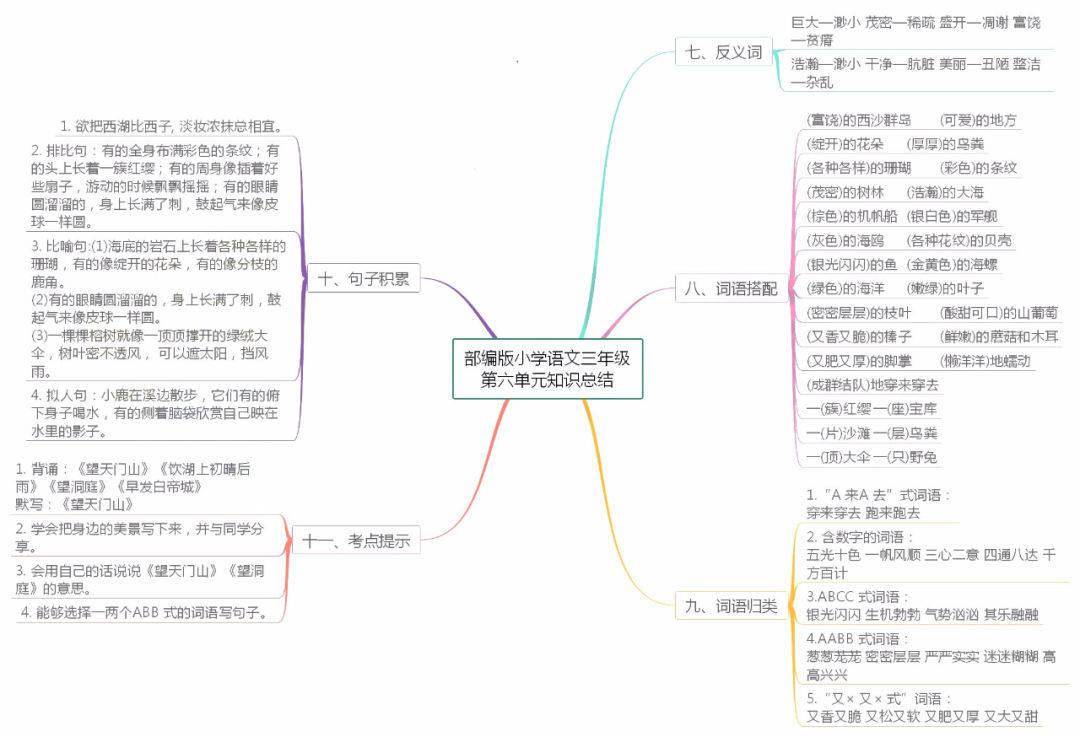 期末复习部编版小学语文16年级上册各单元思维导图汇总丨文末下载