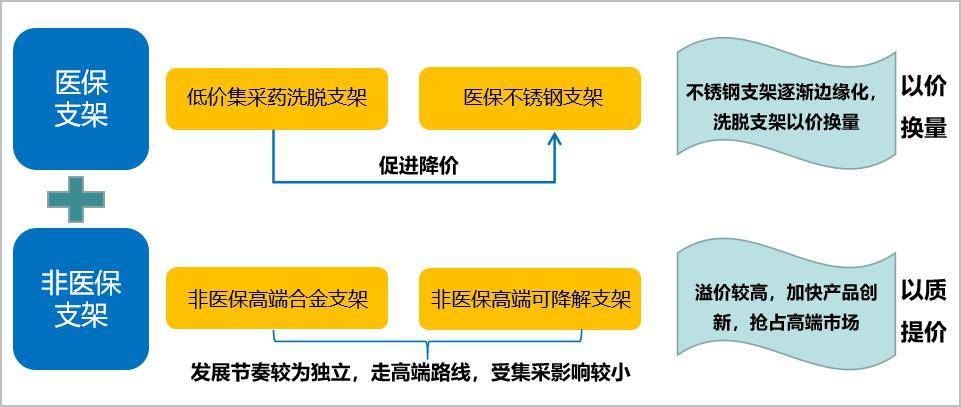 面对集采价格的“断崖式”下跌看心脏支架企业如何应对？