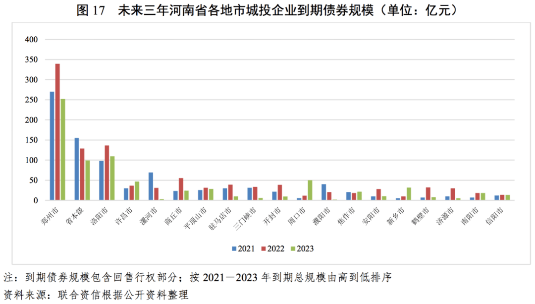 2021年洛阳gdp_2021年洛阳限行区域图(2)