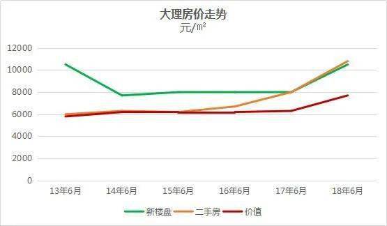 大理祥云2020年gdp_大理州2019年GDP出炉 大理市排第一 祥云县第二...(2)