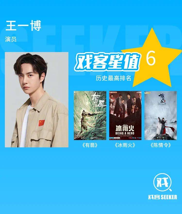 刘昊|戏客星值 | 90后男演员TOP200：谁将领跑2021？