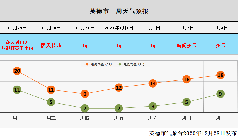 2020年达州城市人口多少人口_达州2020年城市规划(3)