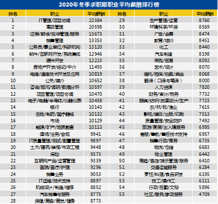 2020年福州外来人口_福州2020年总体规划图(2)