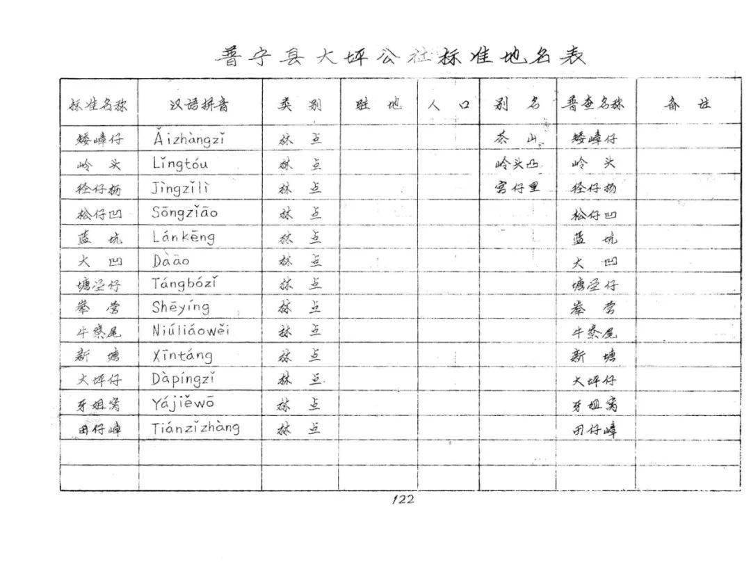 武安人口有多少人口_邯郸市第七次全国人口普查公报来了 来看看各县市区人口(2)