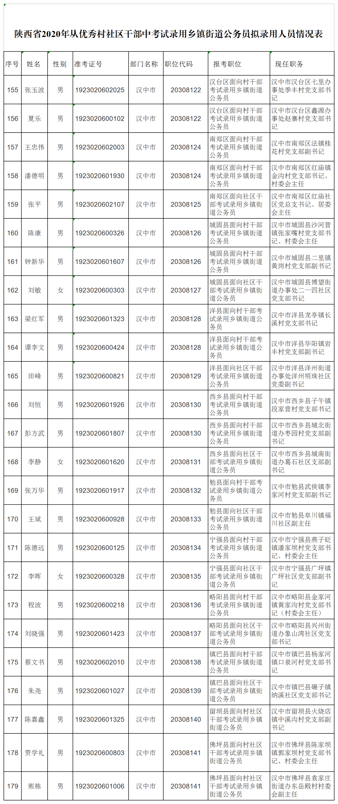 拟安置人口公示_人口普查(2)