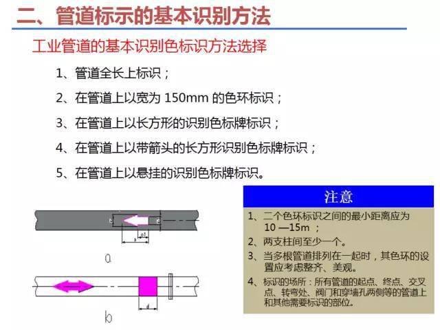 工业管道基本识别色识别符号和安全标识知识