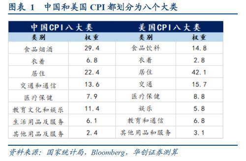 链式加权实际gdp怎么算(3)