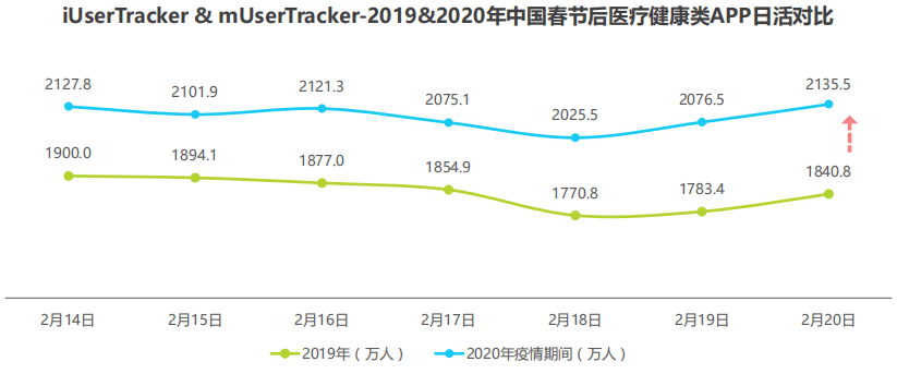 2020年四川老龄化人口占比_2020年人口老龄化分析(2)