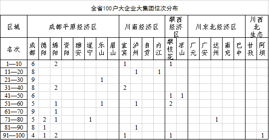 2019年川东北经济区总量排名_2019年全国存款总量图