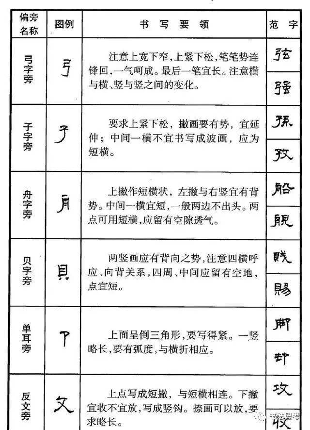 三撇旁的字硬笔写法 b086b89b15fb449e84b5023fcf497a00.jpeg