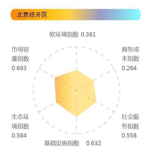 经开区2020gdp_权威发布 2020年龙泉驿区GDP实现1355.2亿元,同比增长3.9