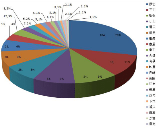 急诊GDP(2)