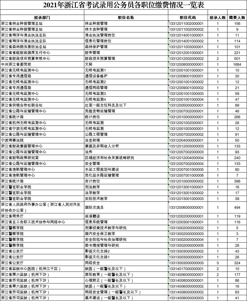 浙江2021年常住人口_惠州市2020年常住人口(2)