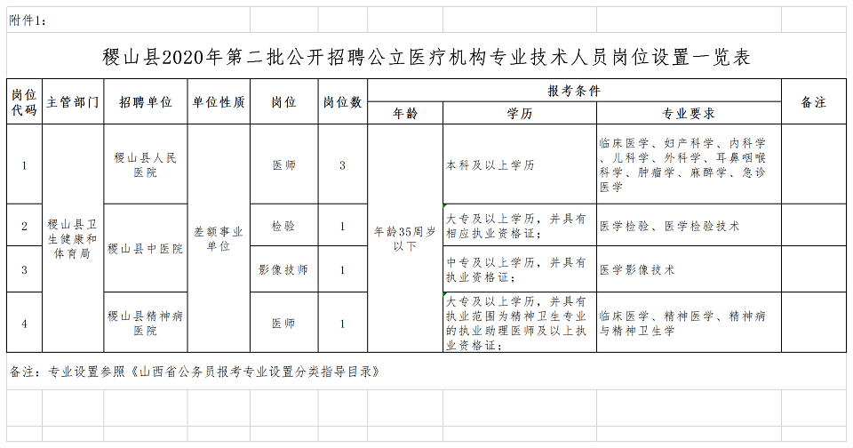 稷山市人口_稷山板枣图片(2)