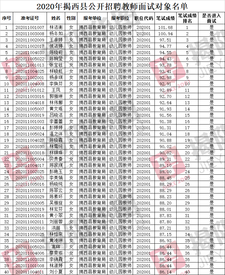 上海内衣纸样师招聘_上海酒吧招聘气氛组(2)