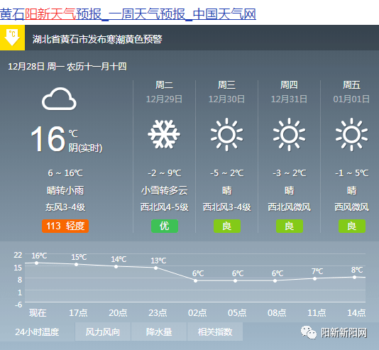 阳新天气预报