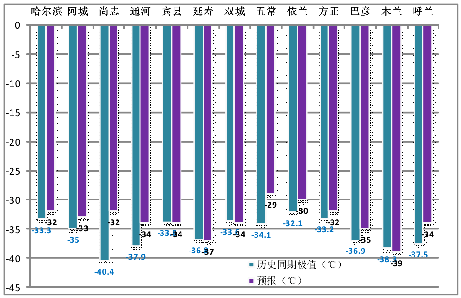 阿城多少人口_阿城人你牛什么(2)