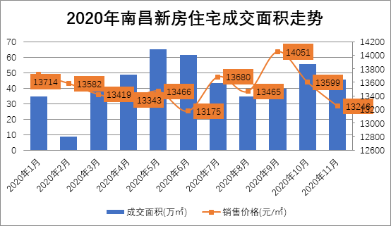 2020年新乡gdp最新消息_新乡2020年GDP为3014.5亿元,同比增长3.2(3)
