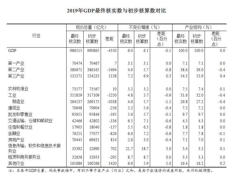 用电算gdp吗_用电量与gdp(3)