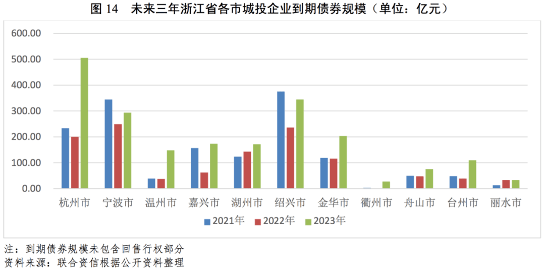 2021年嘉兴gdp_嘉兴房价2021年暴涨(3)