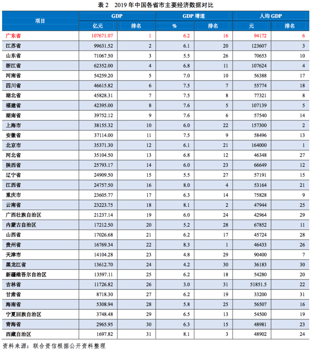 省政府排名_中国各省面积排名