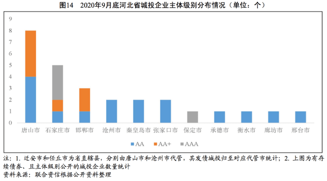 2020年曹妃甸区GDP_曹妃甸区公安局(3)