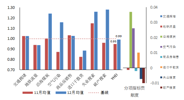 疫情之后gdp预测