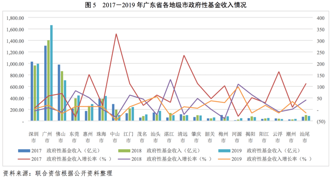 中山市为什么2019GDP下降_中山市各镇gdp(2)