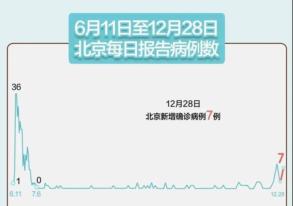 顺义分局实有人口管理员考试题_北京市公安局顺义分局(2)