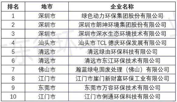 汕头公司排名_汕头高中排名(2)