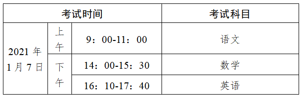 2020广东省春季高考_2020年广东春季高考志愿填报4月7日开始