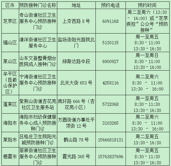 刚刚烟台发布新冠疫苗接种公告